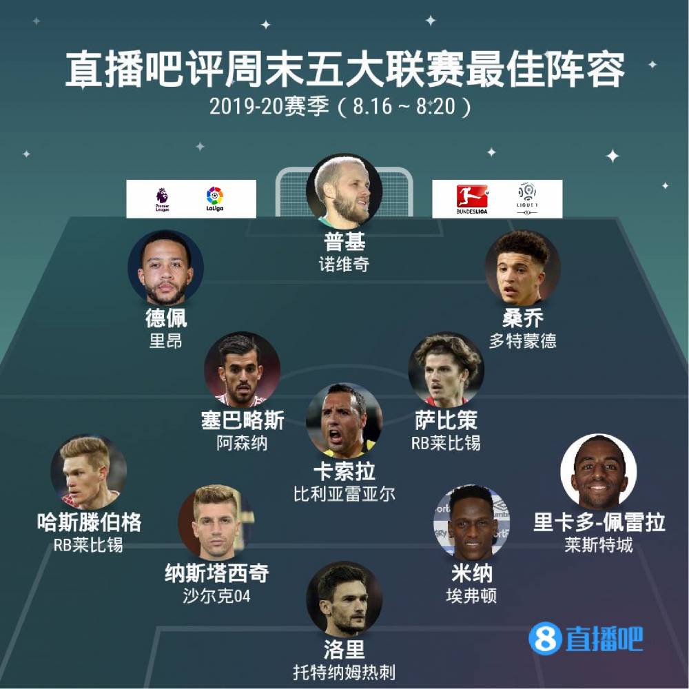 本賽季的目