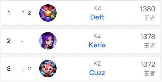 场角色球员 场角色球员